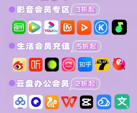 虚拟卡券进货渠道流程示意图